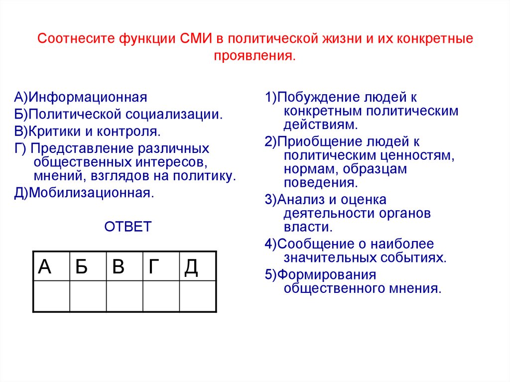 Сми приобщают людей к политическим ценностям нормам образцам поведения