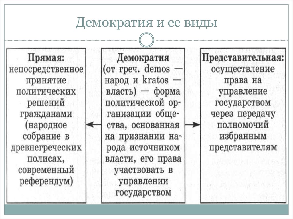 Последовательность демократии