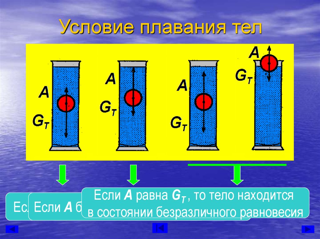 Презентация условия плавания тел