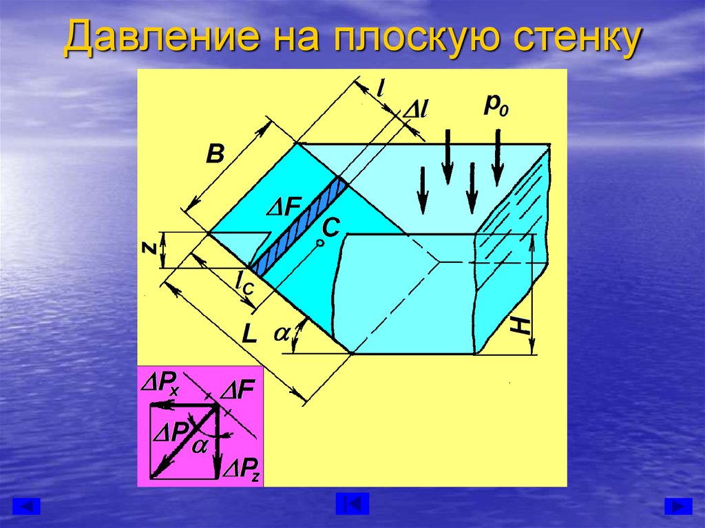 Давление на стенки. Давление на плоскую стенку. Сила давления на плоскую стенку. Сила давления на плоскую поверхность. Центр давления жидкости на плоскую стенку.