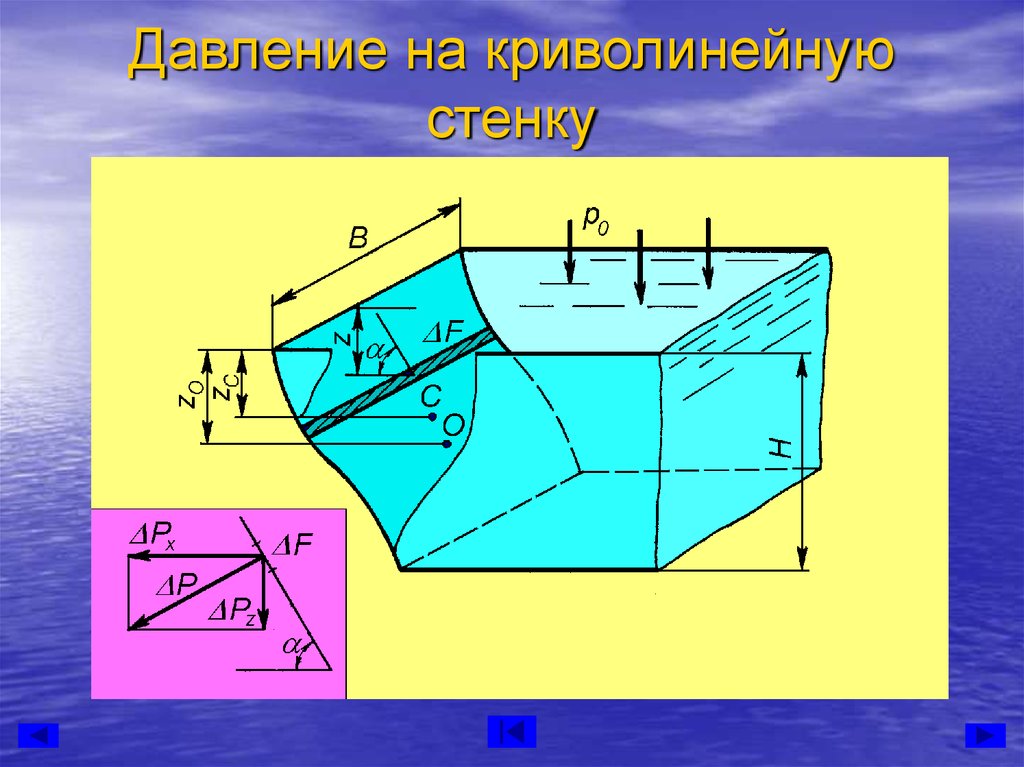 Сила давления на стенки. Сила давления жидкости на криволинейную стенку формула. Сила гидростатического давления на криволинейную стенку. Давление на криволинейную стенку. Сила давления на криволинейную поверхность.