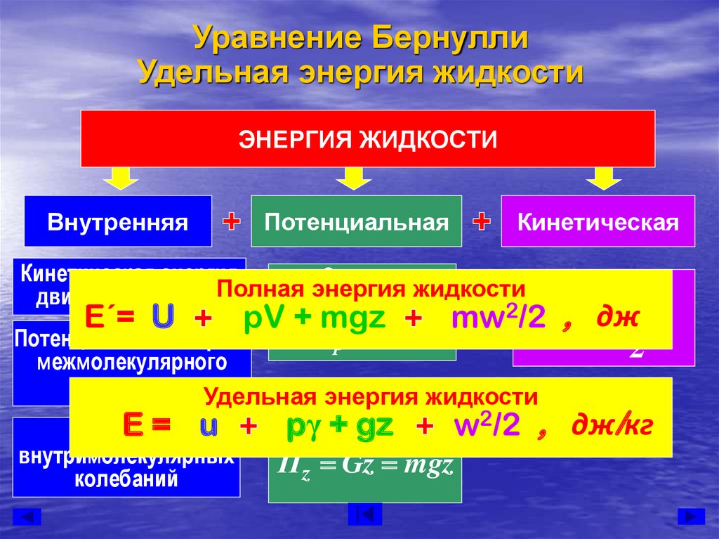 Уравнение Бернулли Удельная энергия жидкости