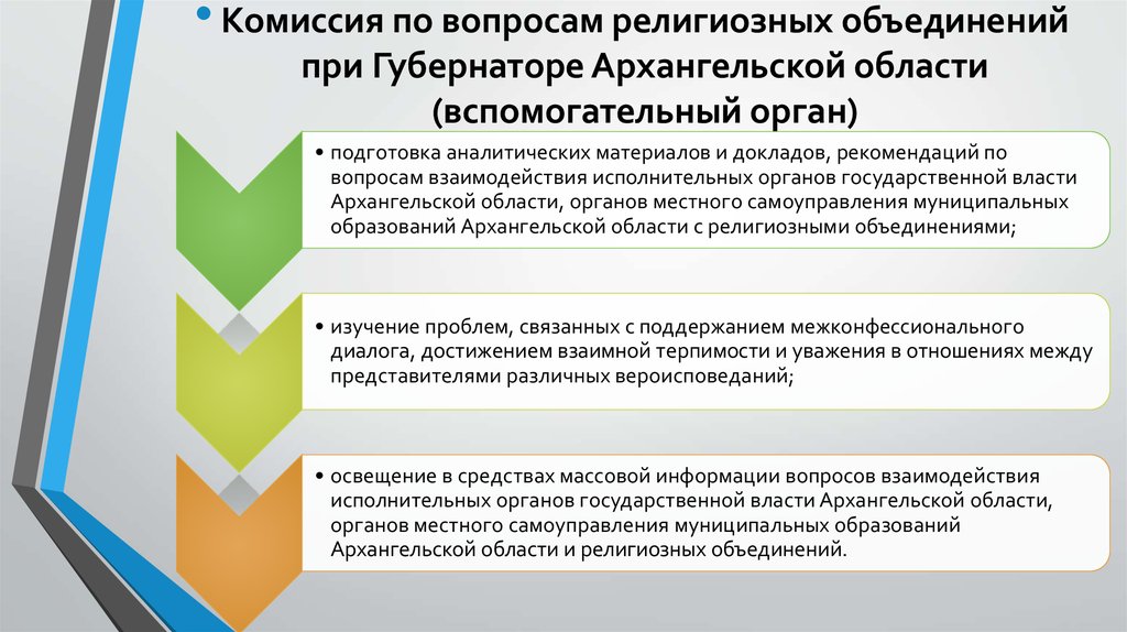 Анализ национальной. Комиссия по вопросам религиозных объединений. Органы власти Архангельской области. Органы исполнительной власти Архангельской области список. Государственная власть Архангельской области.