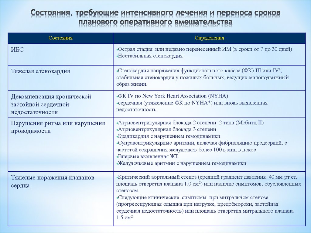 Сроки оперативного лечения