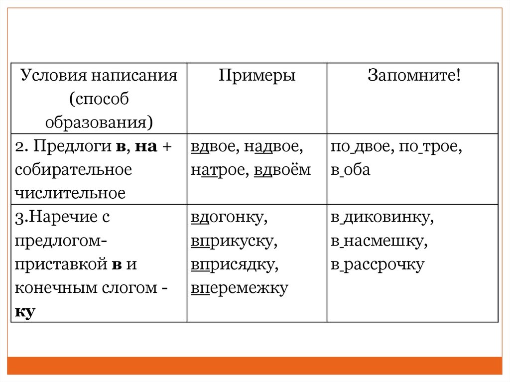 Числительное наречие. Что такое условия написания. Наречия с предлогами примеры. Надвое наречие правописание. Вдвое или в двое.