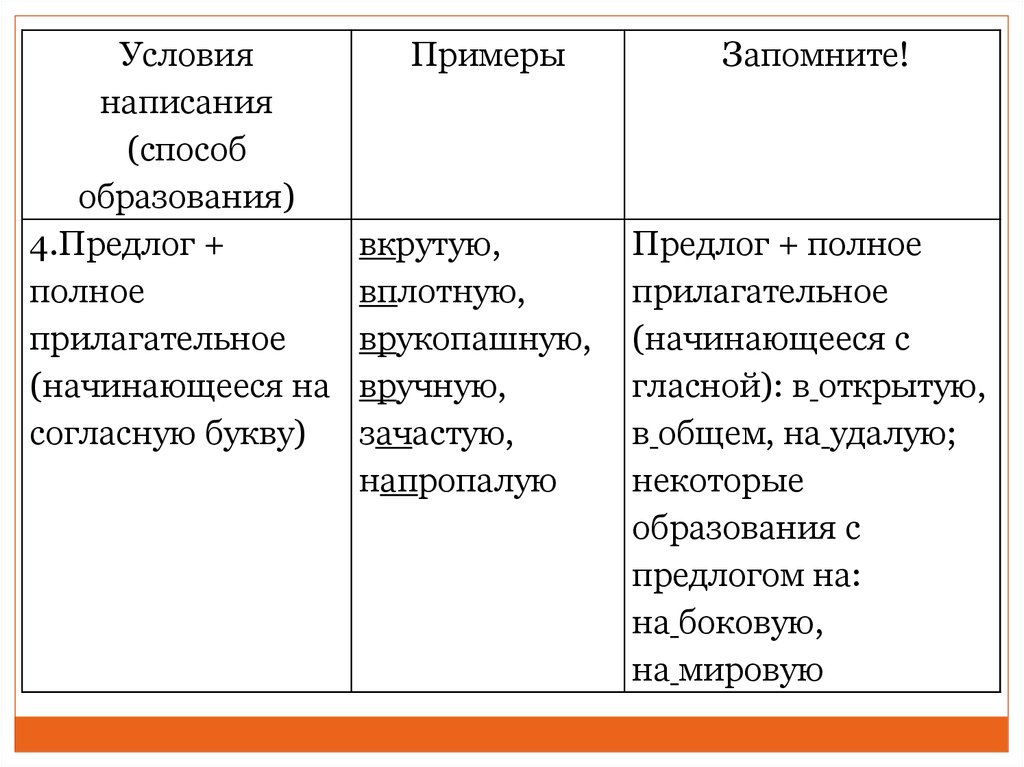 Как писать условия. Предлог полное прилагательное примеры. Предлог + полное прилагательное. Написание какой способ образования. Вплотную способ образования.