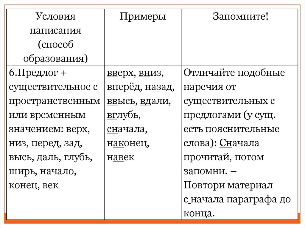 Наречие слова верх. Наречия с пространственным и временным значением. Примеры пространственно временных наречий. В верху это существительное или наречие. Наречия образованные от существительных с предлогом.