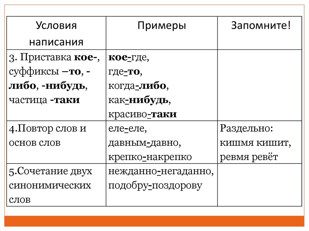 Крепко накрепко суффикс. Слова с приставкой с примеры. Пример по написанию приставок. Условия написания. Слова с приставкой кое.