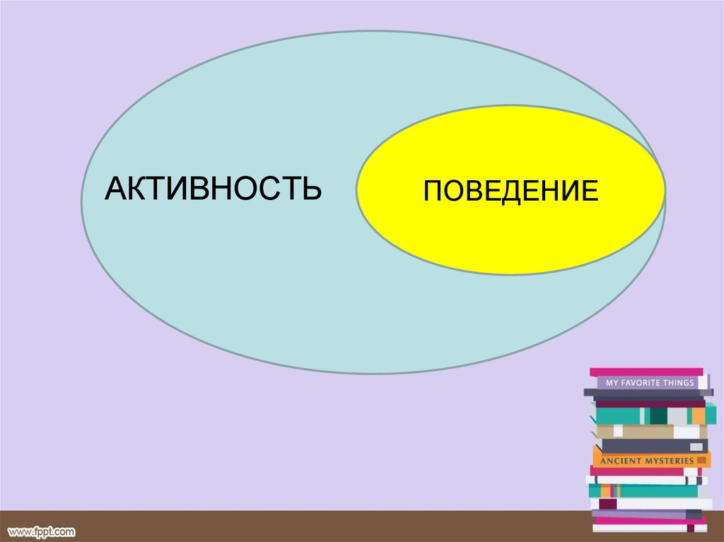 Проблема активности. Активность поведения.