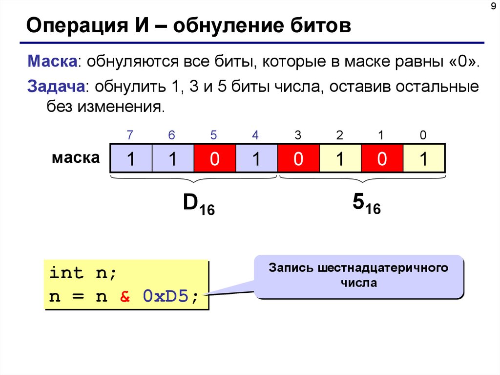 Что такое битовая карта