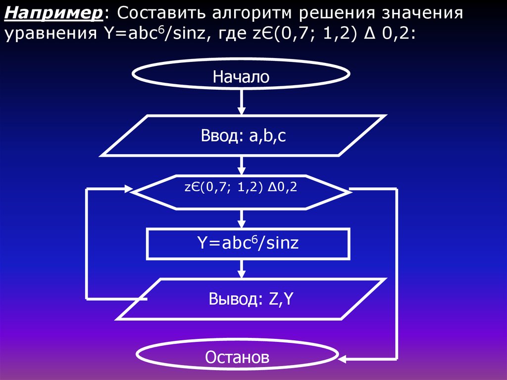 Алгоритмика о проекте 2 класс