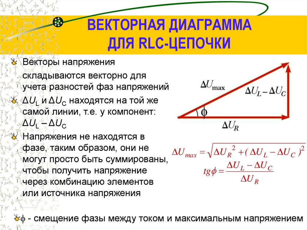 Векторная диаграмма последовательной цепи