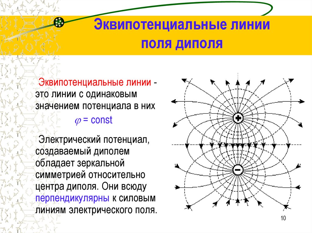 Одинаковый потенциал. Силовые линии и эквипотенциальные линии электрического поля. Эквипотенциальные поверхности и силовые линии электрического поля. Эквипотенциальные линии для точечного положительного заряда. Поле электрического диполя с эквипотенциальными полями.