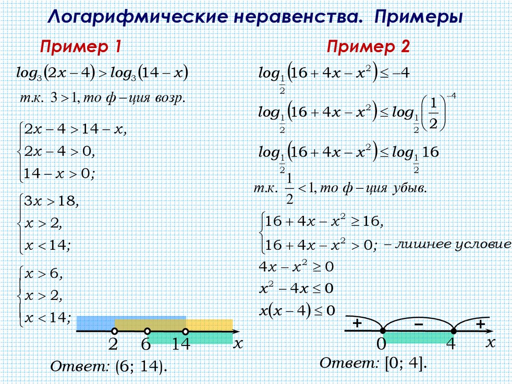 Логарифмические неравенства. Примеры