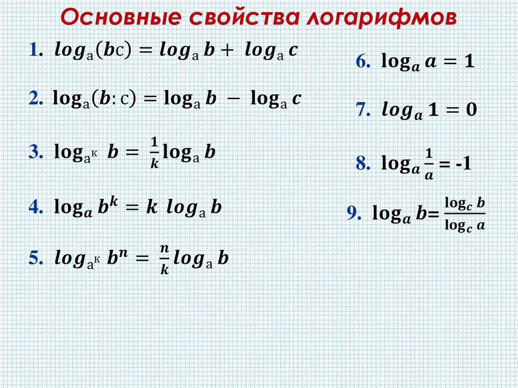 3 в степени 2 log. Формулы логарифмов 10 класс. Основные свойства логарифмов формулы. Основные свойства логарифмов. Основные формулы логарифмов 10 класс.
