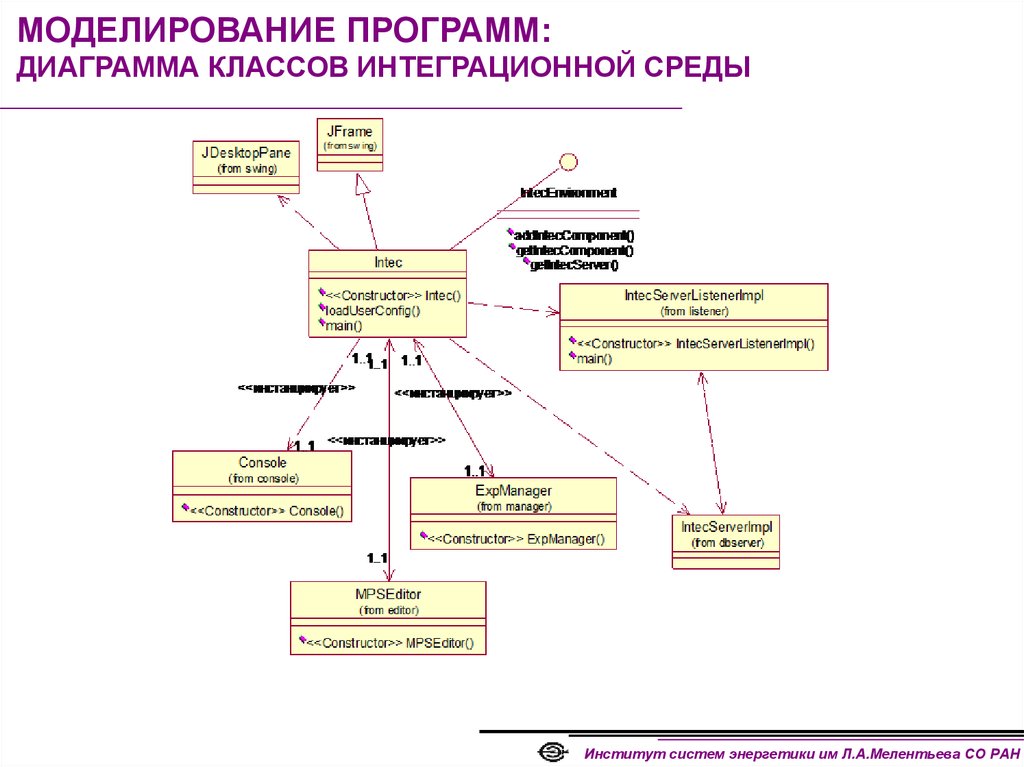 Диаграмма классов приемной комиссии