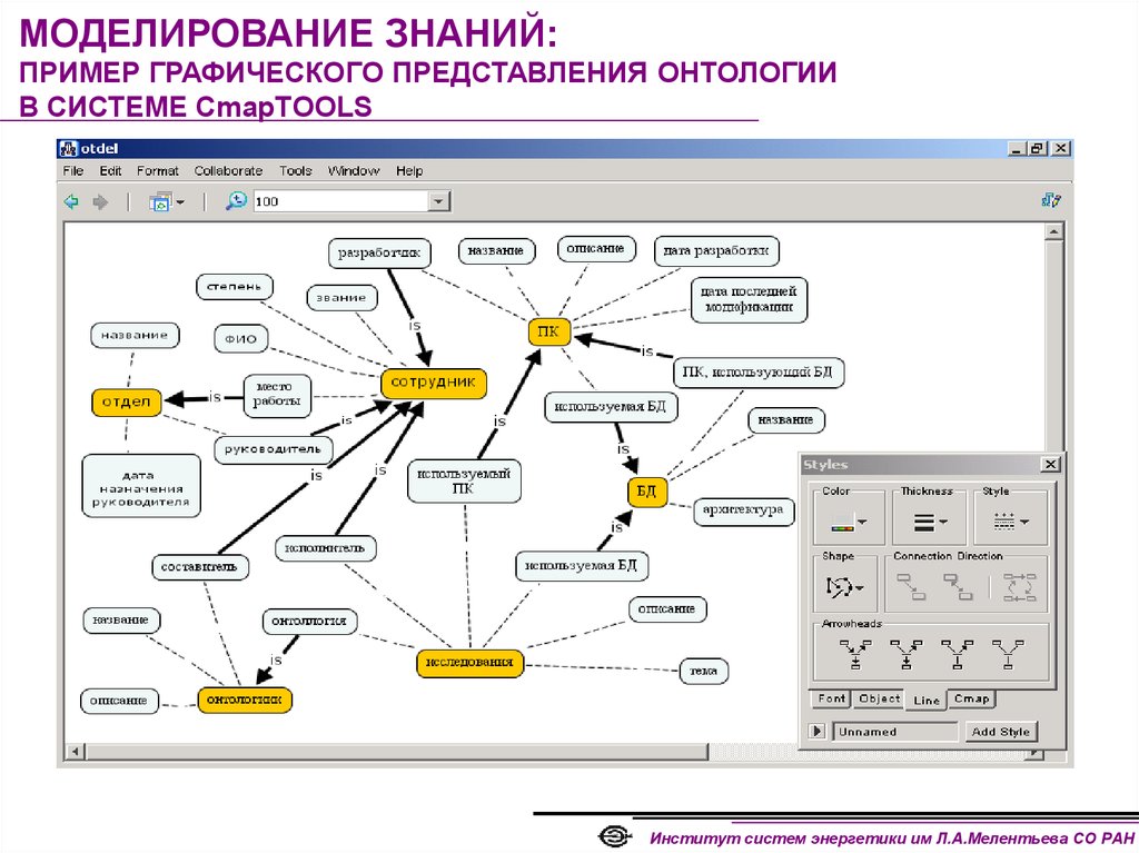 Моделирование проекта пример