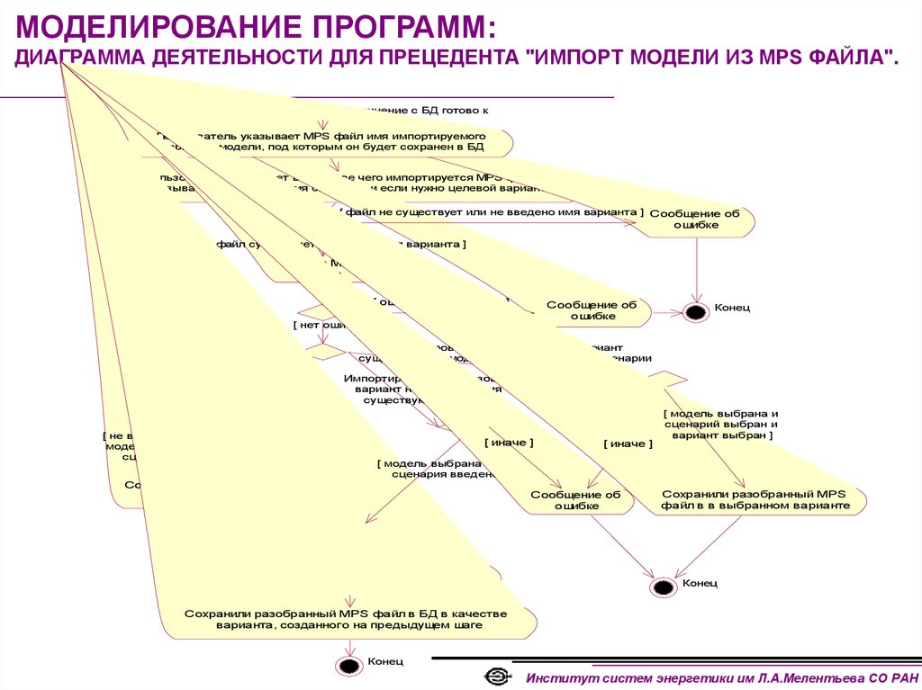 Диаграмма планов