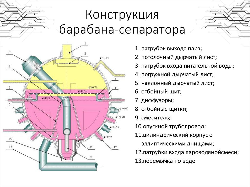 Схема барабана сепаратора