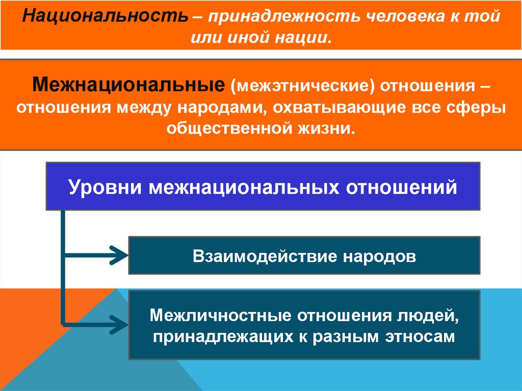 План нации в межнациональные отношения в современном мире план