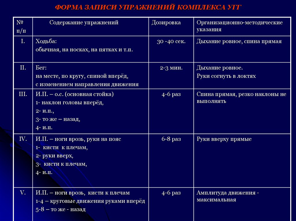 Разработать комплекс. Комплекс угг физкультура таблица. Комплекс (угг) содержание дозировка методические указания. Комплекс угг дозировка методические указания. Угг комплекс упражнений таблица.