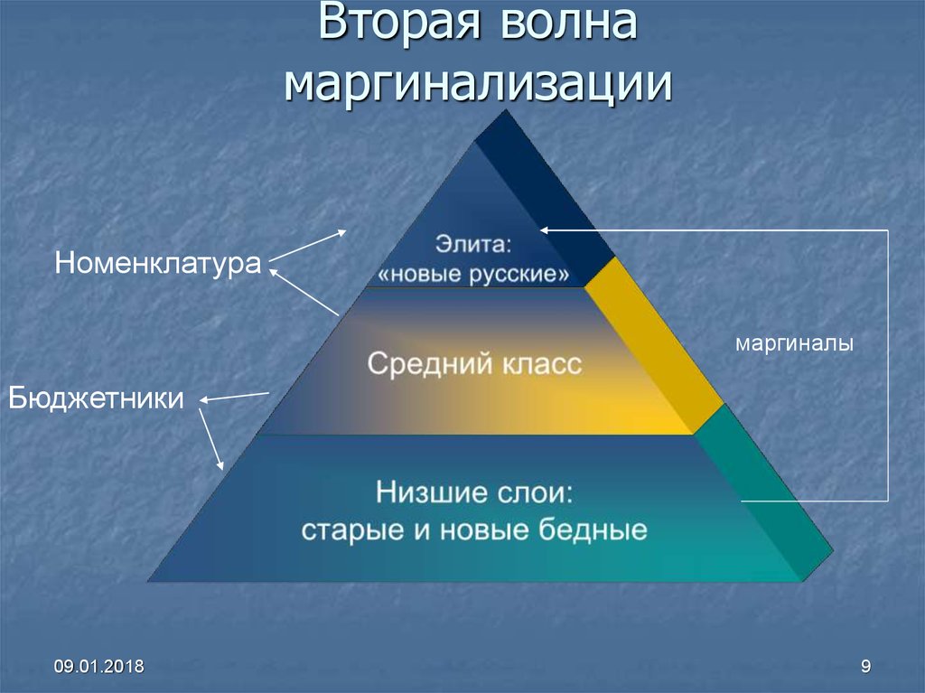 Высшим слоям общества было. Маргинализация общества слои, из которых формируются маргиналы. Слои, из которых формируются маргиналы. Маргиналы - низший социальный слой?. Экономические маргиналы.