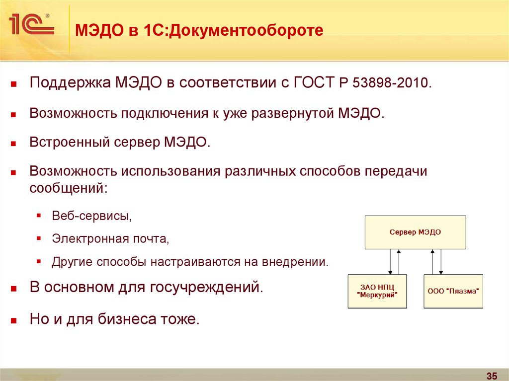 Международный электронный документооборот