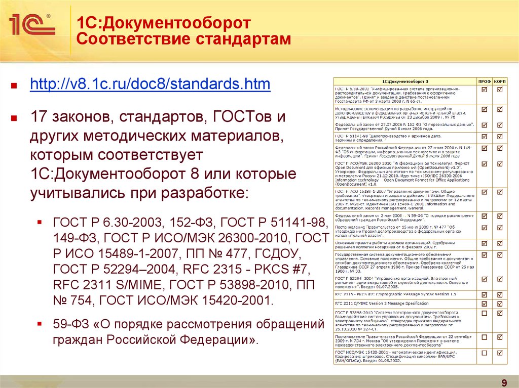 Основные законы и стандарты. 1с документооборот государственного учреждения. 1с:документооборот гос.учреждения 8. 1с: документооборот государственного учреждения 8 802710135. 1с:Бухгалтерия государственного учреждения документооборот.