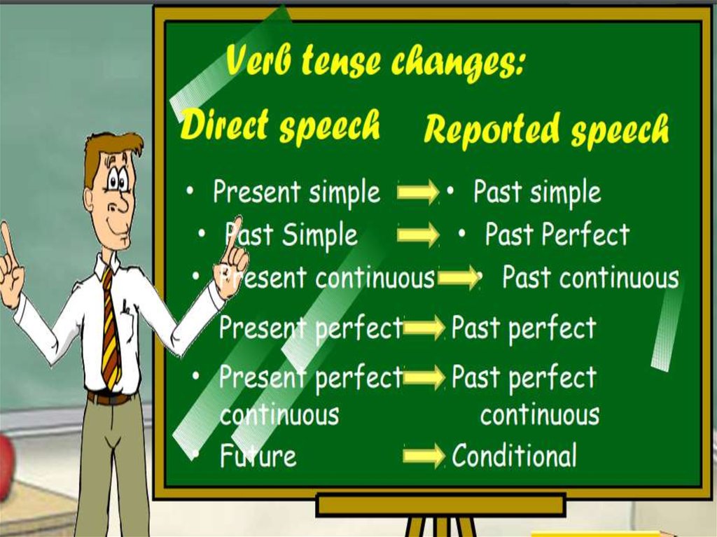 Reported speech picture. Reported Speech таблица. Reported Speech презентация. Past Continuous reported Speech. Direct Speech reported Speech таблица.