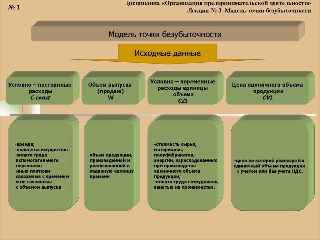 Способы организации экономической деятельности. Дисциплина в организации. Дисциплина юридические лица. Дисциплина в компании. Лекция на предприятии.