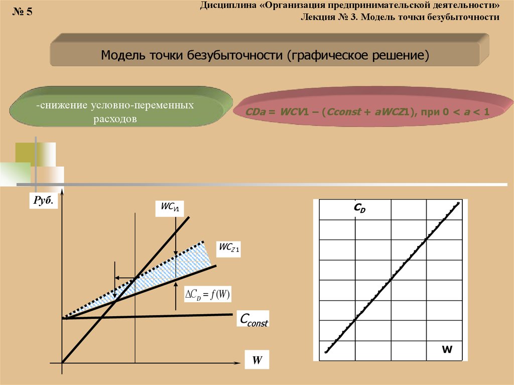 Модели точек