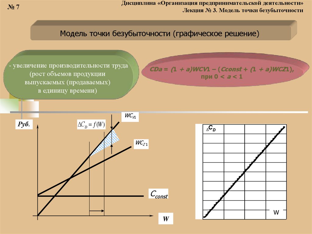 Анализ безубыточности презентация