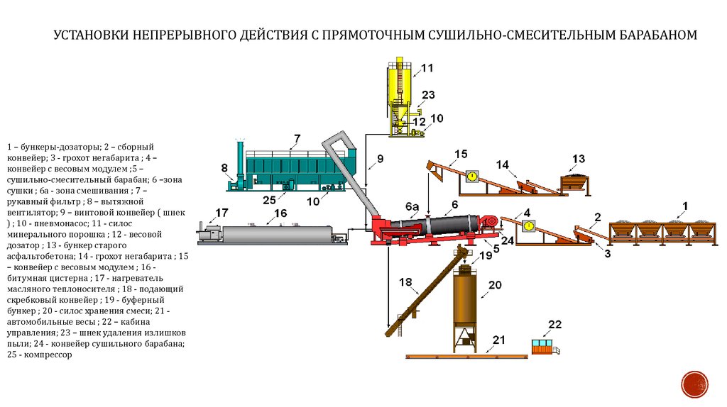 Схемы погрузчиков непрерывного действия