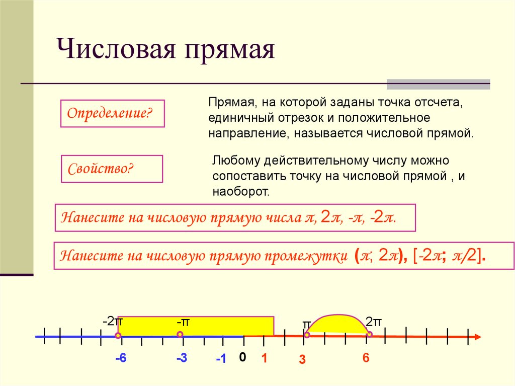 Числовая прямая