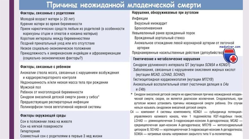 Синдром внезапной детской. Синдром внезапной детской смерти причины. Профилактика внезапной младенческой смерти. Синдром внезапной смерти профилактика. Факторы риска синдрома внезапной смерти младенцев.