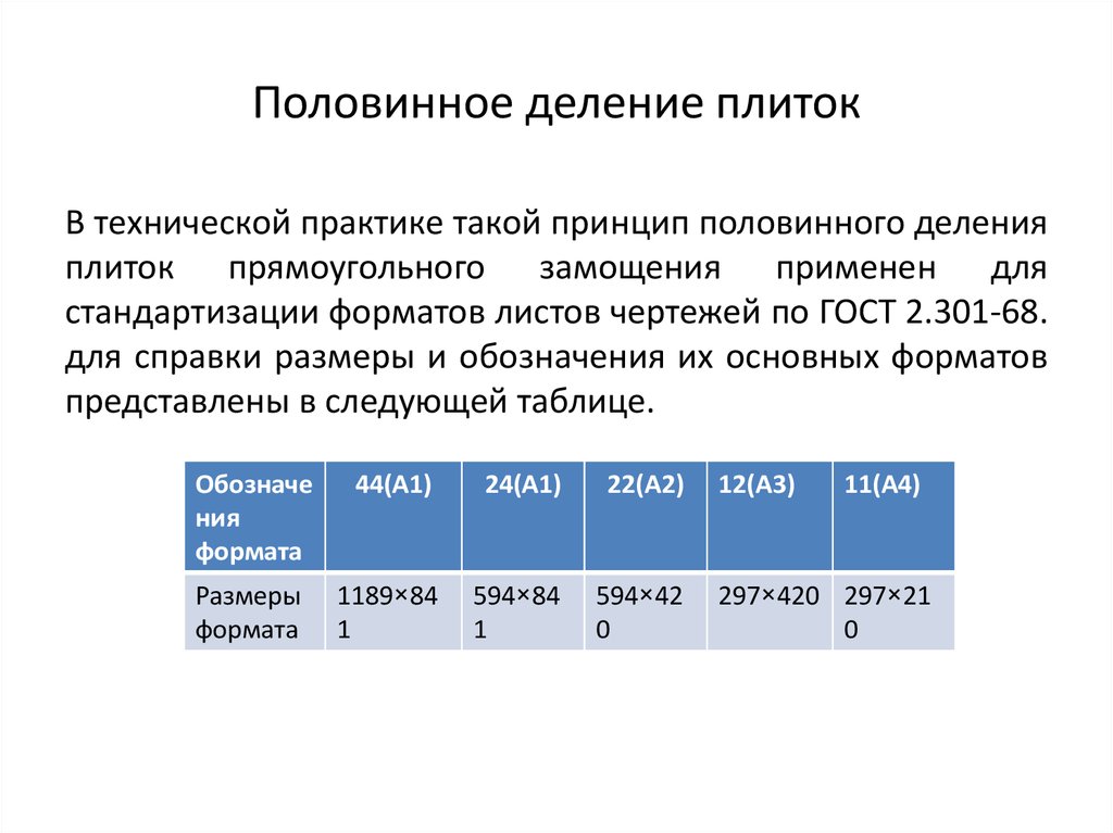 Формат представляет