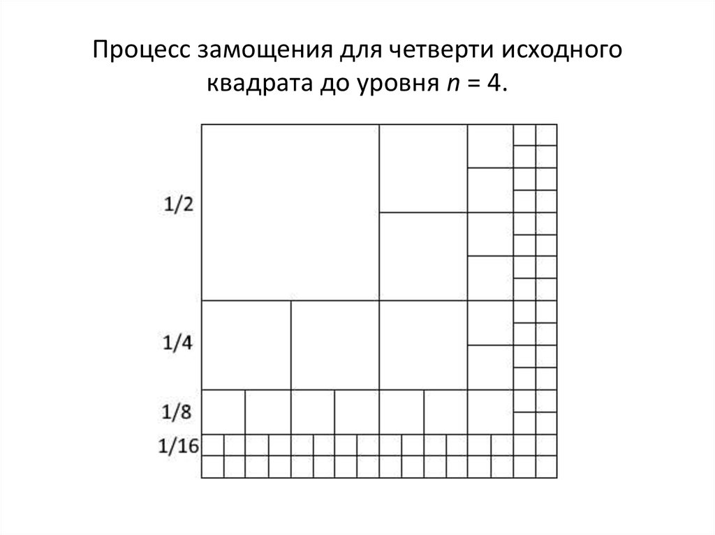 Процесс замощения для четверти исходного квадрата до уровня n = 4.