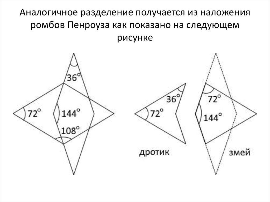 Аналогичное разделение получается из наложения ромбов Пенроуза как показано на следующем рисунке