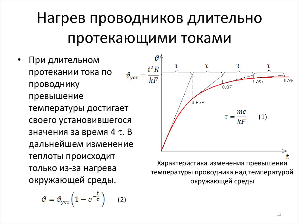 Действие проводника при срабатывании