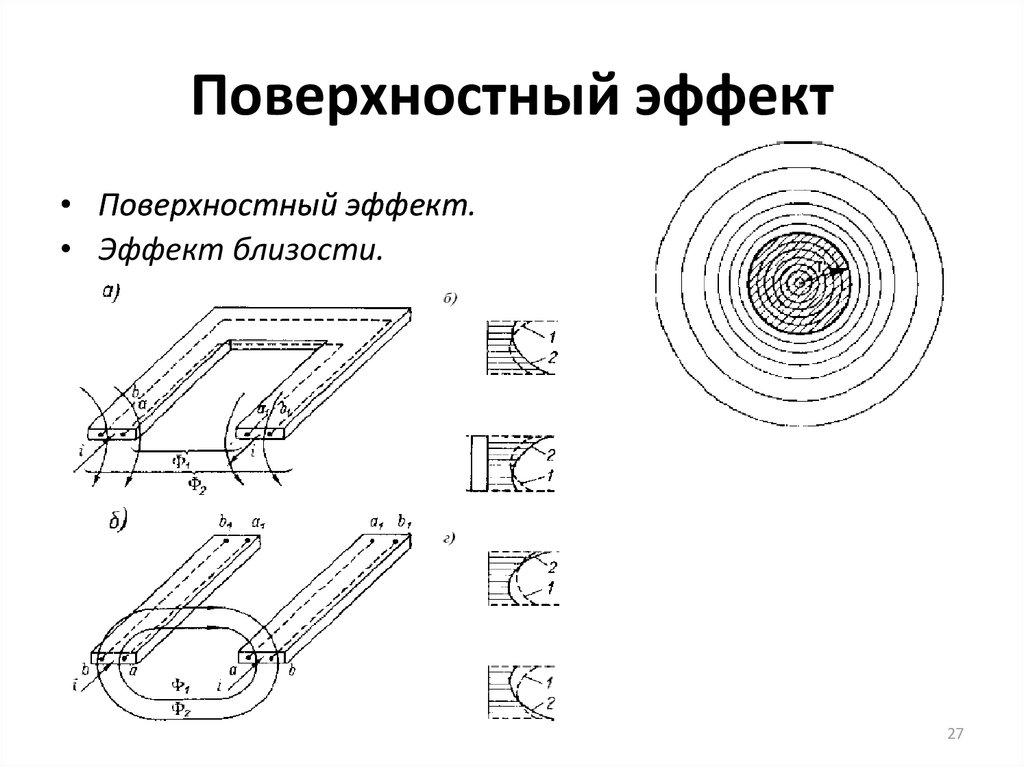 Поверхностный режим. Поверхностный эффект. Поверхностный эффект в проводниках. Поверхностный эффект и эффект близости. Поверхностный эффект переменного тока.