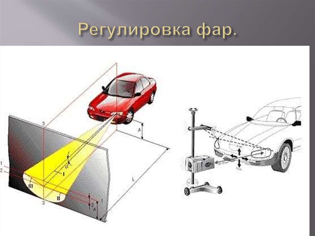 Регулируем фары. Регулировка ближнего света фар. Регулировка света фар автомобиля. Регулировка пучка света фар. Угол регулировки ближнего света фары.