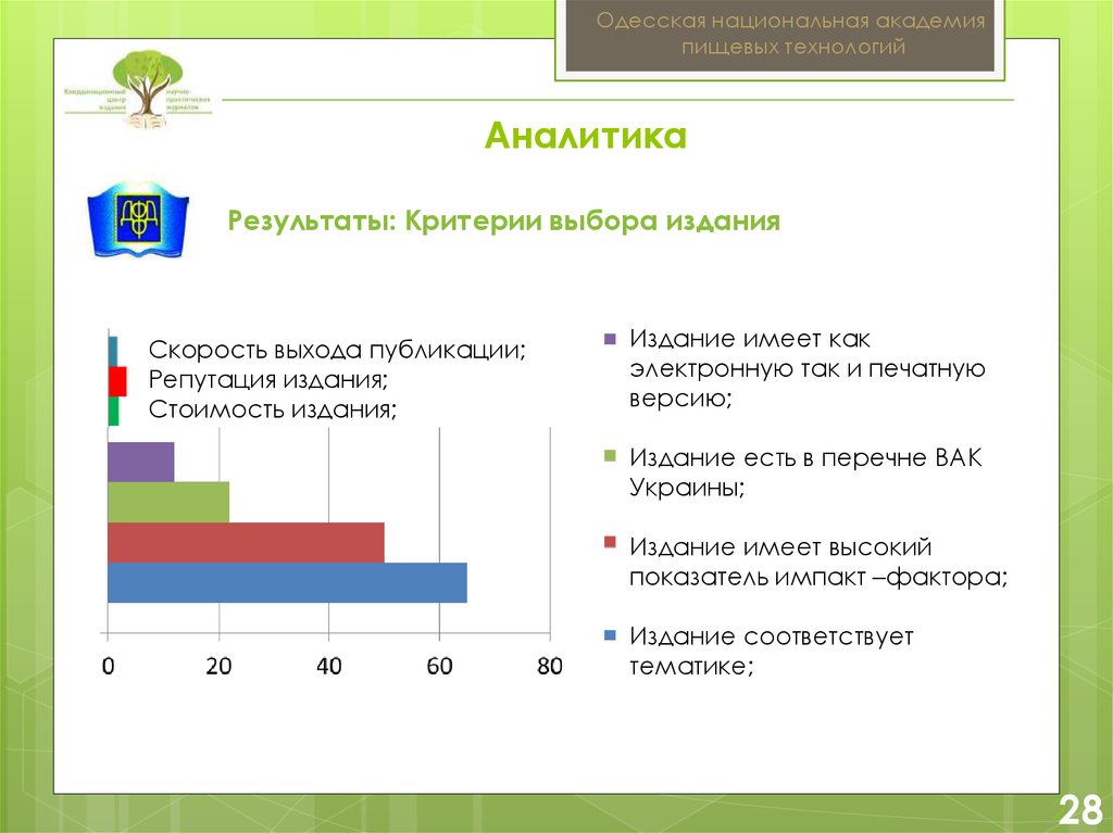 Выборы публикации. Итоги Аналитика. Итоги Аналитика презентация фото.