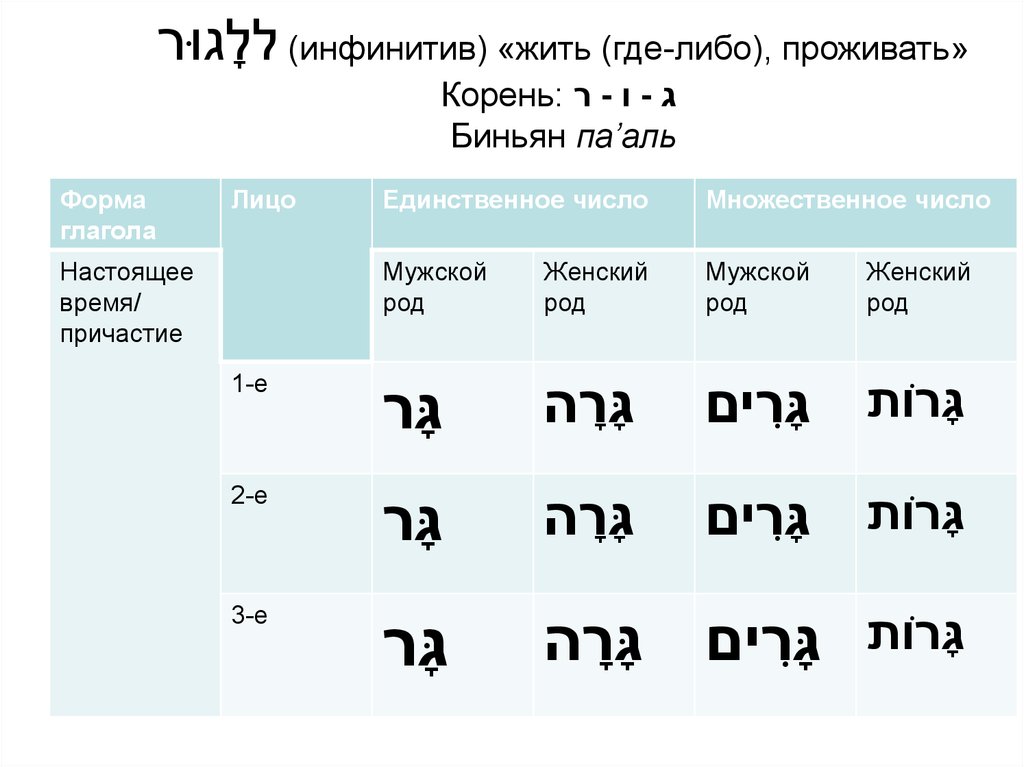 Род корневых будет жить 1 аудиокнига слушать