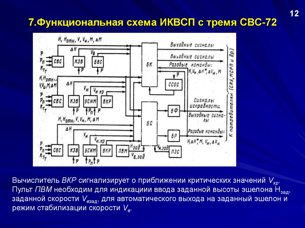 Электронные схемы представляют собой. Функциональный Генератор схема. ИКВСП. Система воздушных сигналов. Функциональная схема библиотеки.