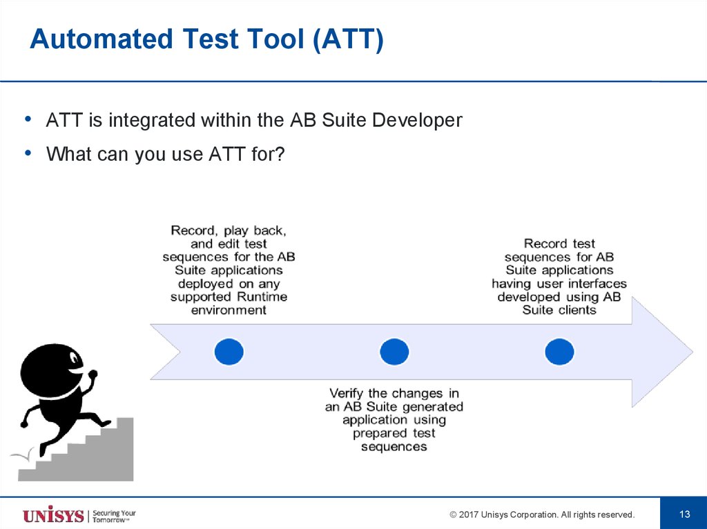 Automated Test Tool (ATT)