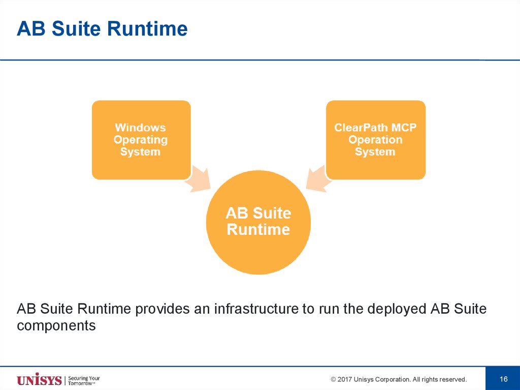 AB Suite Runtime