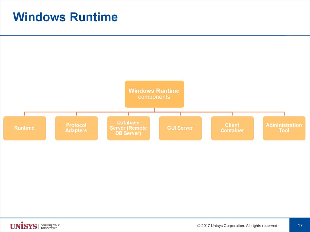 Windows Runtime