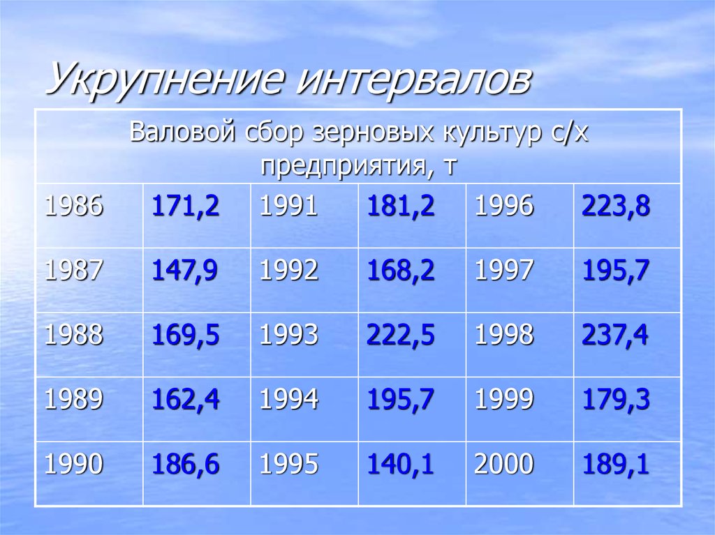 Ряды динамики презентация