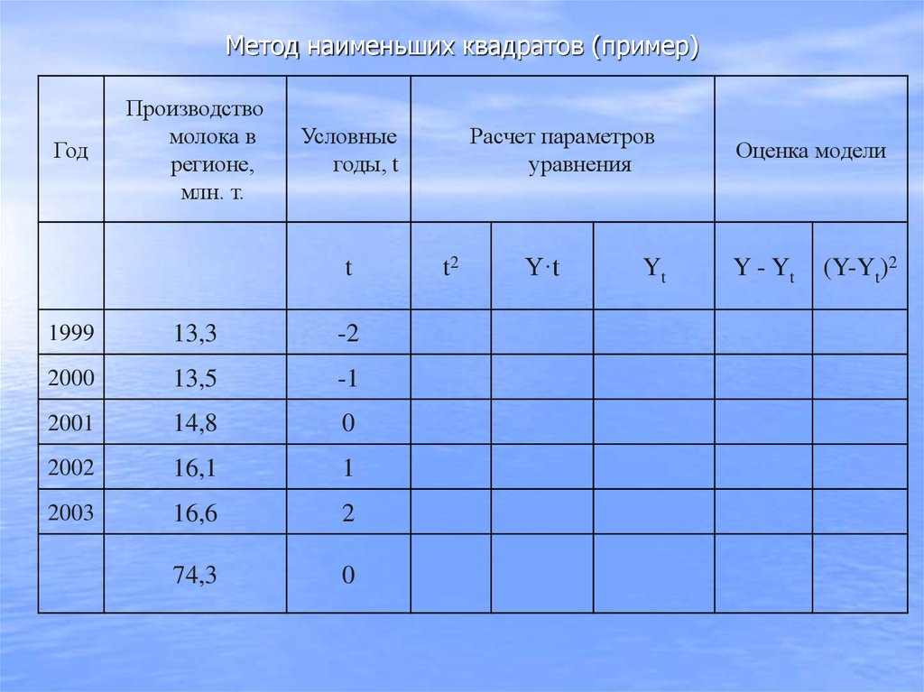 Ряды динамики презентация