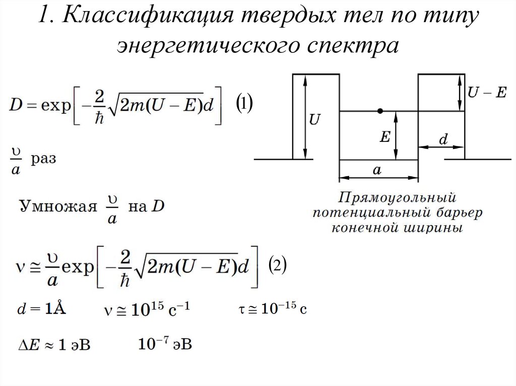 1. Классификация твердых тел по типу энергетического спектра